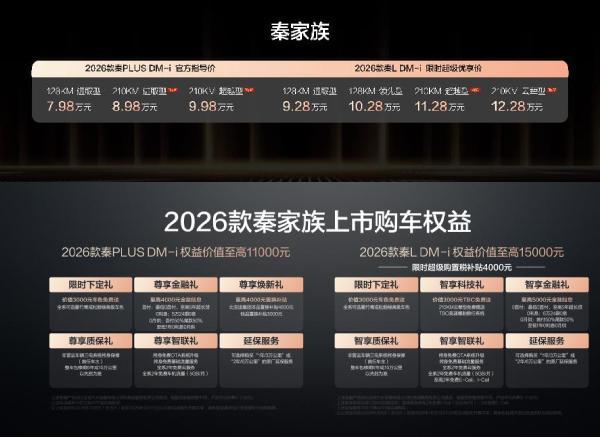 比亚迪打响“价值战”2026款秦家族加推